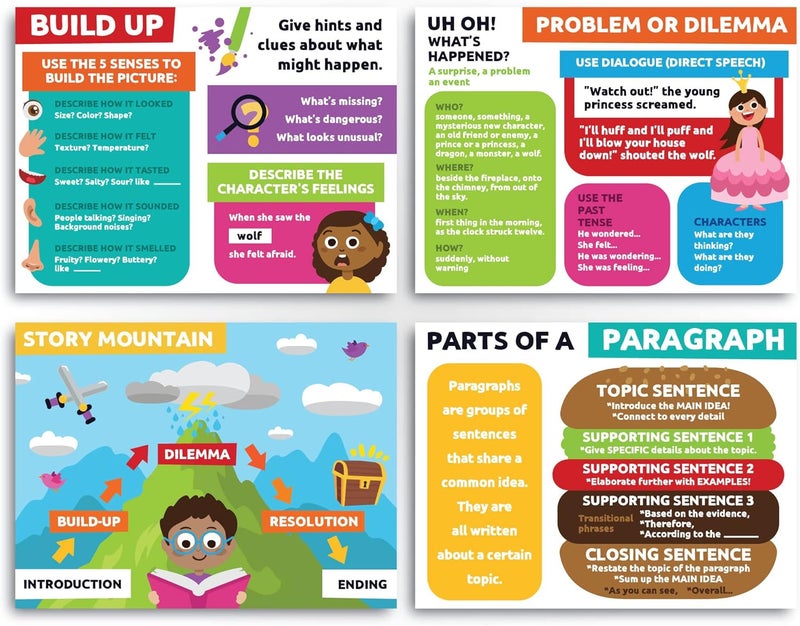 Sproutbrite Reading Posters for Classroom - Classroom Decor Decorations Wall Chart for Elementary, Middle School (Pack 3) - Image 3